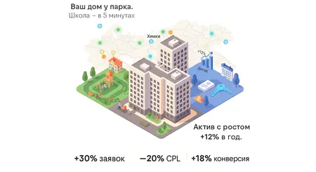 Как мы увеличили число заявок на 30% для застройщика «Дома Хорошо» - Project Preview